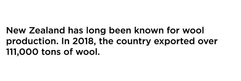 New Zealand has long been known for wool production  In 2018  the country exported over 111 000 tons of wool 